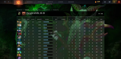 Héraut IV | MMR : 480 - Comportement : 10000 