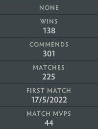 Ancient IV | MMR: 4210 - Behavior: 9656