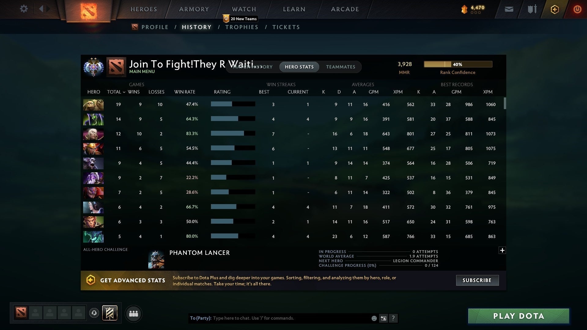 Ancient II | MMR: 3928 - Behavior: 10290 - Communication: 10290