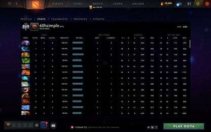 Ancient III | MMR: 4200 - Behavior: 10000