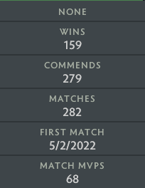 Ancient III | MMR: 4250 - Behavior: 10000