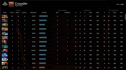 Crusader II | MMR: 1820 - Behavior: 10000