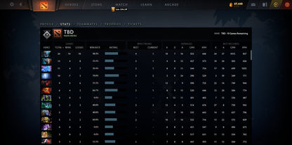 Not Calibrated (TBD) Accounts