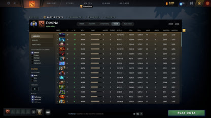 Divine II | MMR: 4760 - Behavior: 10000
