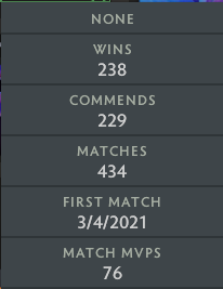 Ancient III | MMR: 4250 - Behavior: 9365