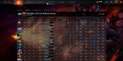 Divine I | MMR: 4470 - Behavior: 9470