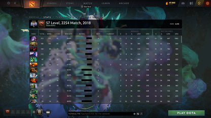 Ancient V | MMR: 4330 - Behavior: 10000