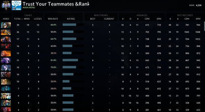 Ancient IV | MMR: 4230 - Behavior: 9505