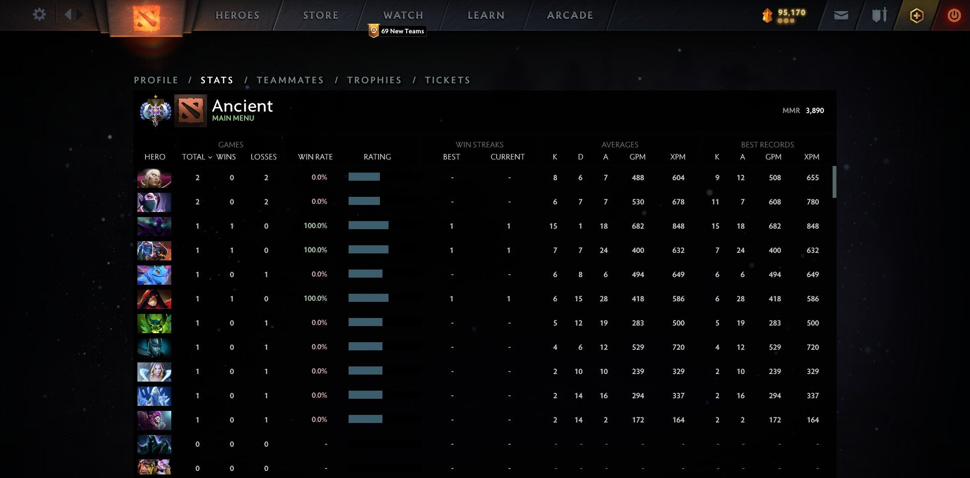 Ancient I | MMR: 3890 - Behavior: 9840