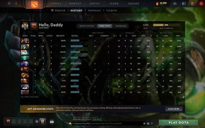 Legend V | MMR: 3722 - Behavior: 11003 - Communication: 11003