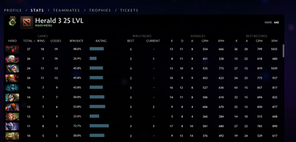 Herald III | MMR: 440 - Behavior: 6807