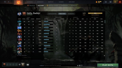 Ancient I | MMR: 3875 - Behavior: 11690 - Communication: 11690