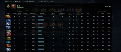 Héraut I | MMR : 140 - Comportement : 10000 