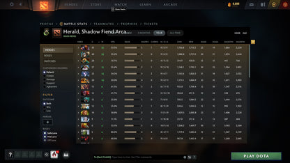 Herald III | MMR: 260 - Behavior: 9625
