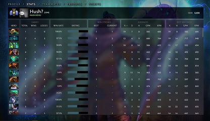 Divine III | MMR: 5030 - Behavior: 10000