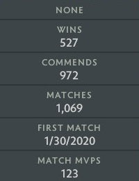 Archonte IV | MMR : 2750 - Comportement : 9275 