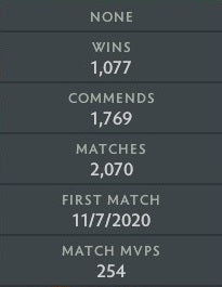 Divine I | MMR: 4710 - Behavior: 9275