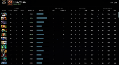 Guardian V | MMR: 1410 - Behavior: 10000