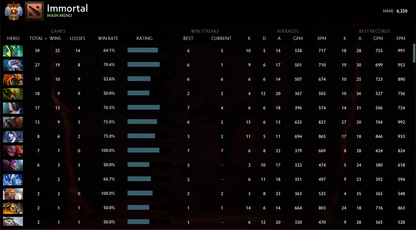 Immortel | MMR : 6250 - Comportement : 9840 