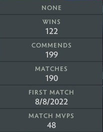 Archonte V | MMR : 2980 - Comportement : 10000 