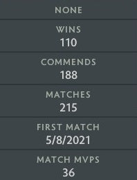 Archonte Ier | MMR : 2260 - Comportement : 9680 