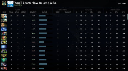 Archon V | MMR: 2980 - Behavior: 10000