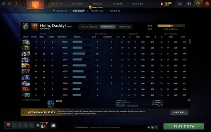 Herald IV | MMR: 422 - Behavior: 9390 - Communication: 9390