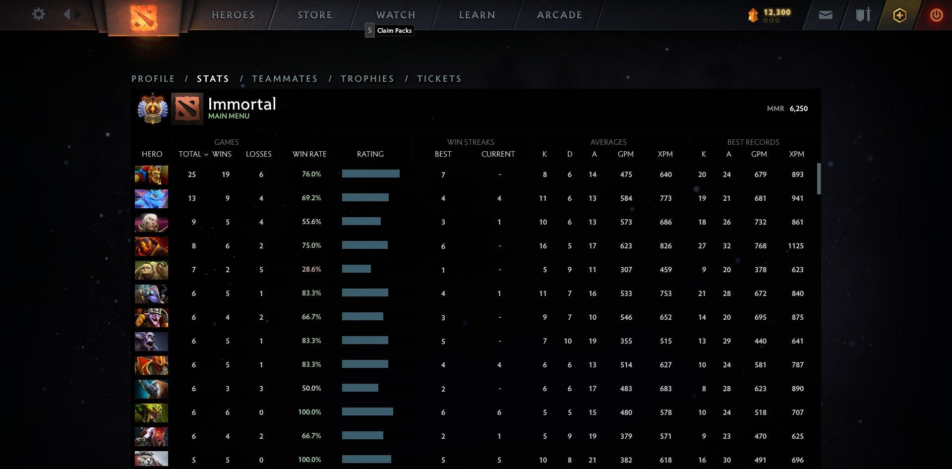Immortal | MMR: 6250 - Behavior: 10000