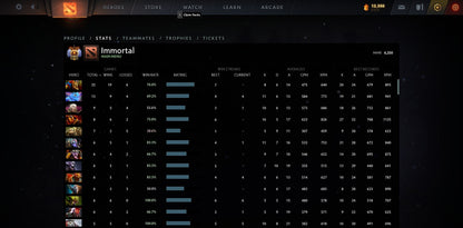 Immortel | MMR : 6250 - Comportement : 10000 