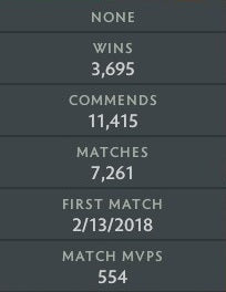 Immortal | MMR: 7150 - Behavior: 10000