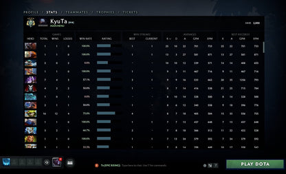 Archonte IV | MMR : 2830 - Comportement : 9283 