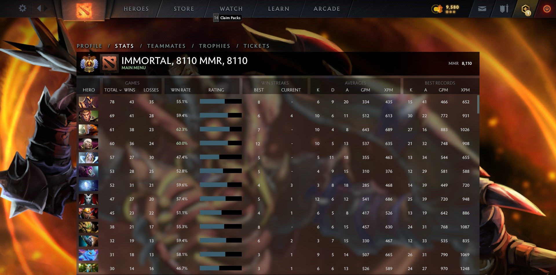 Immortal | MMR: 8110 - Behavior: 9885