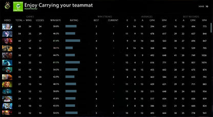 Héraut I | MMR : 10 - Comportement : 10000 