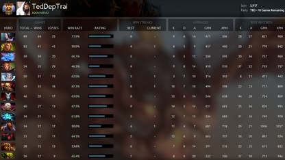 Immortel [2404] | MMR : 5917 / À déterminer