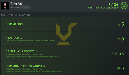 Divine III | MMR: 5210 - Behavior: 7126