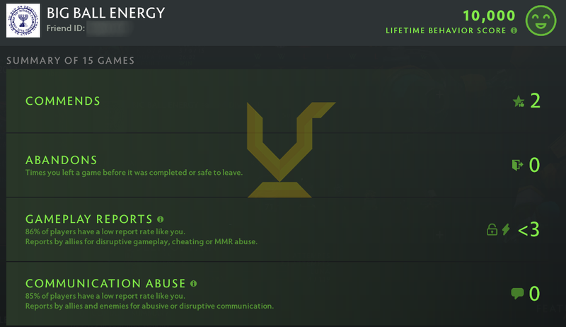 Divine II | MMR: 4700 - Behavior: 10000