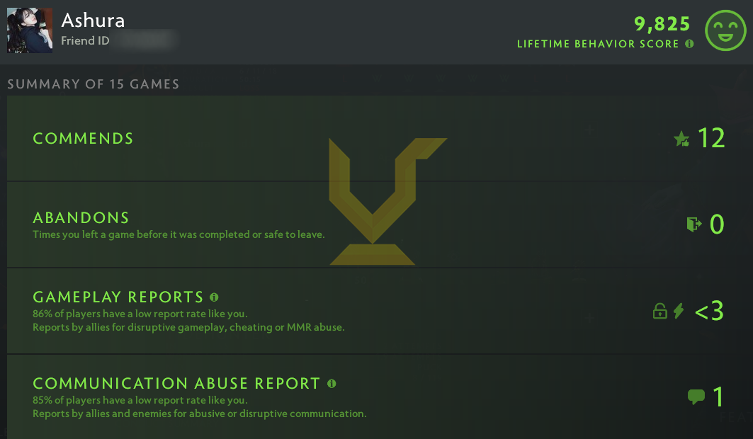 Immortal [1993] | MMR: 6210 - Behavior: 9825