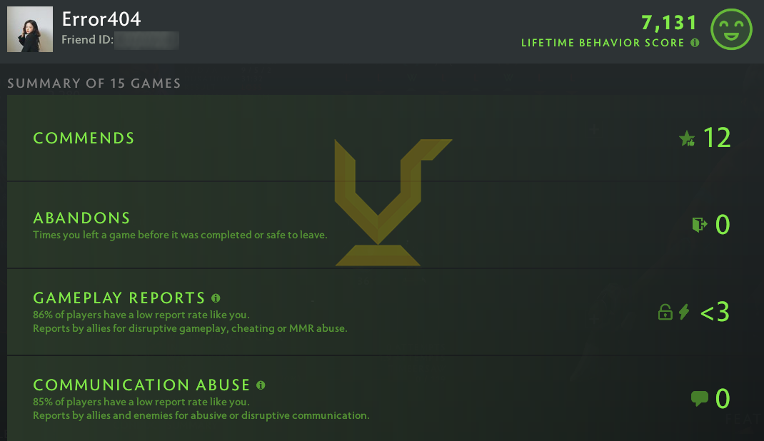 Divine III | MMR: 4850 - Behavior: 7131