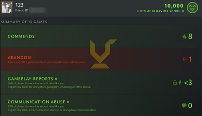 Divin V | MMR : 5620 - Comportement : 10000