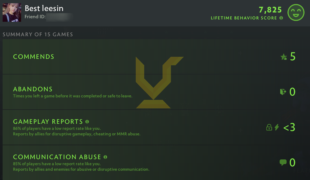 Archonte IV | MMR : 2740 - Comportement : 7825