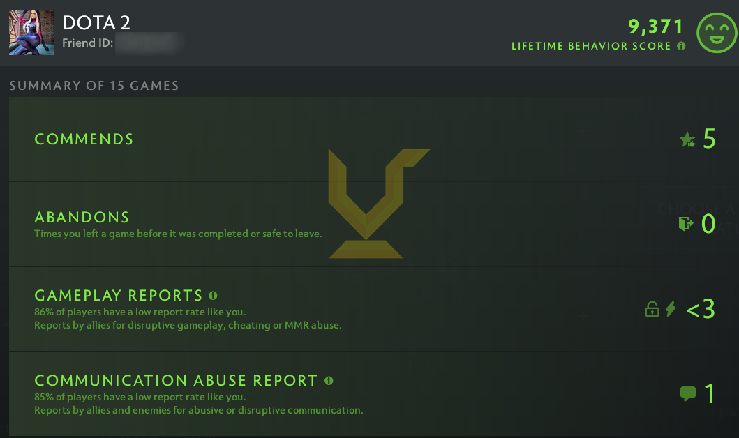 Croisé II | MMR : 1720 - Comportement : 9371