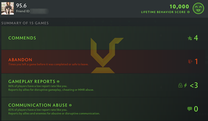 Divine III | MMR: 5080 - Behavior: 10000