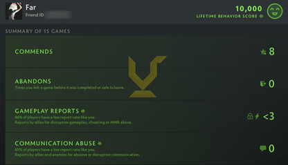 Ancient III | MMR: 4260 - Behavior: 10000