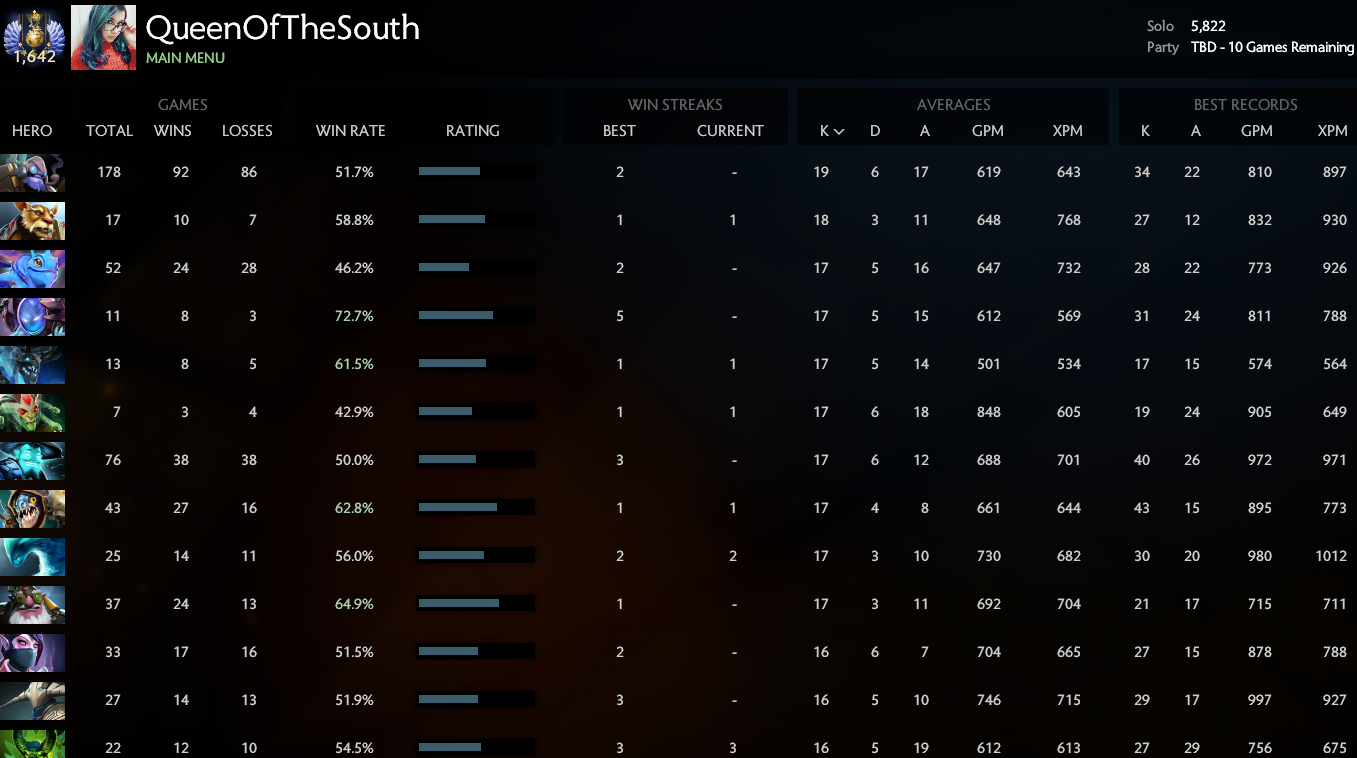 Élite divine [1642] | MMR : 5822 / À déterminer