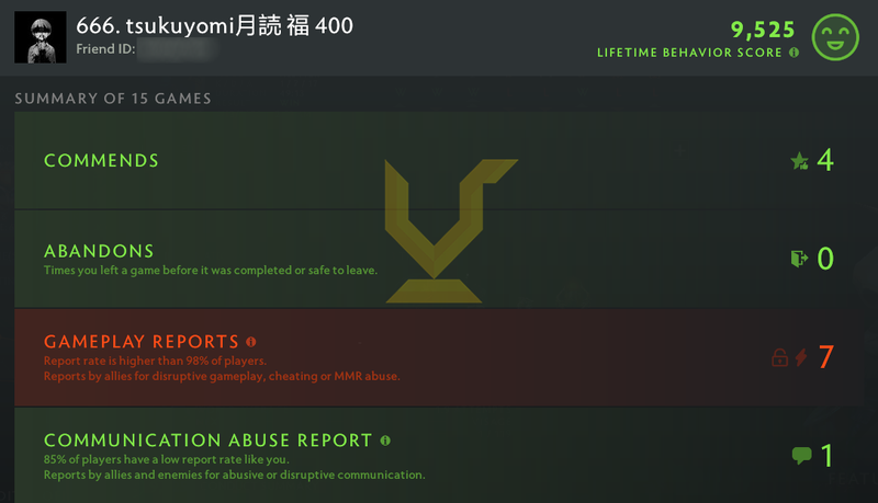 Ancient II | MMR: 4010 - Behavior: 9525