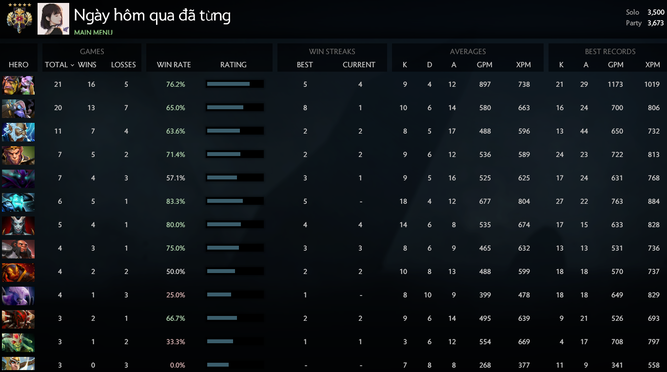 Legend V | MMR: 3500 / 3673