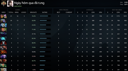 Legend V | MMR: 3500 / 3673
