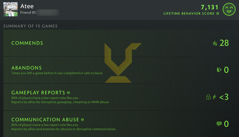 Ancient III | MMR: 4220 - Behavior: 7131