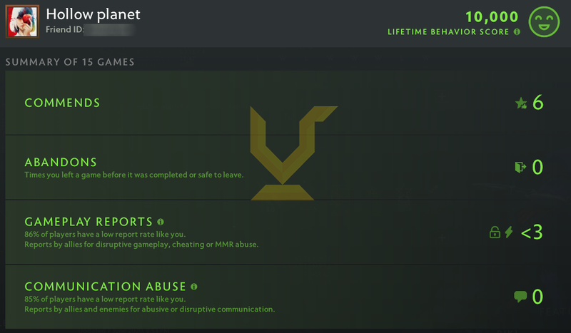 Ancient III | MMR: 4160 - Behavior: 10000