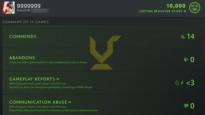 Ancient IV | MMR: 4300 - Behavior: 10000